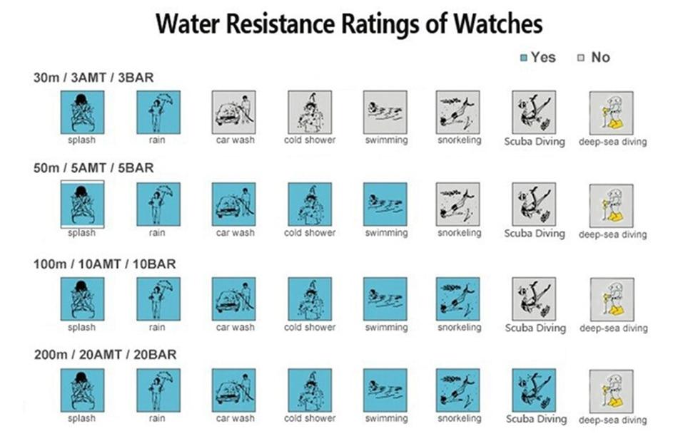 LIGE Relogio digital feminino Waterproof sport for iPhone Luxury Blood Pressure Fashion Calorie Women Men Electronic wrist Watch