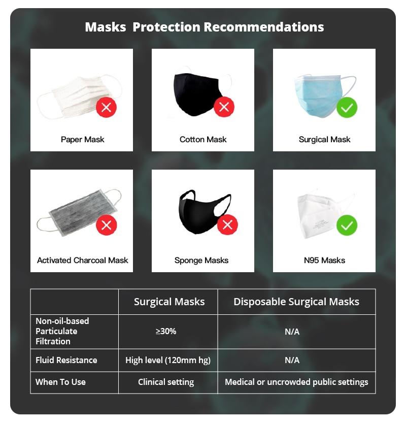 5 pcs/bag KN95 Face Mask PM2.5 Anti-fog Strong Protective Mouth Mask Respirator Reusable (not for medical use)