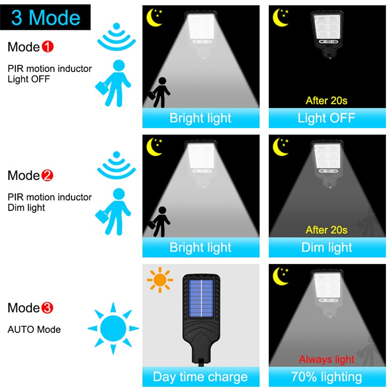 LED Solar Lamp Outdoor Waterproof Motion Sensor Wall Light for Home Walkway Powerful Solar Street Light Garden Decoration